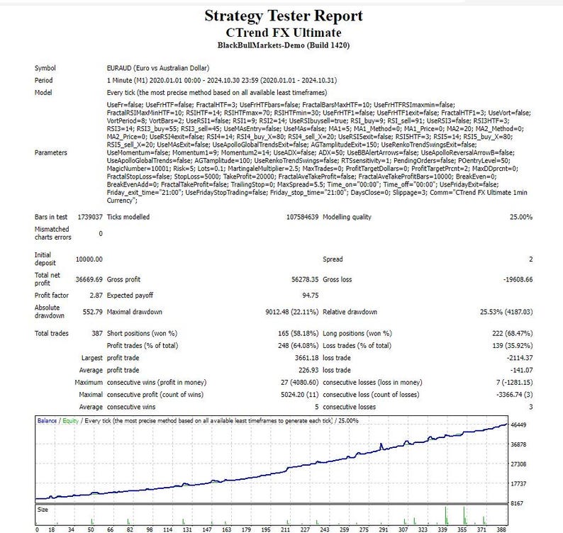 Ctrend FX Ultimate – Best Automated Forex Trading Software for MT4 | AI-Powered Expert Advisor