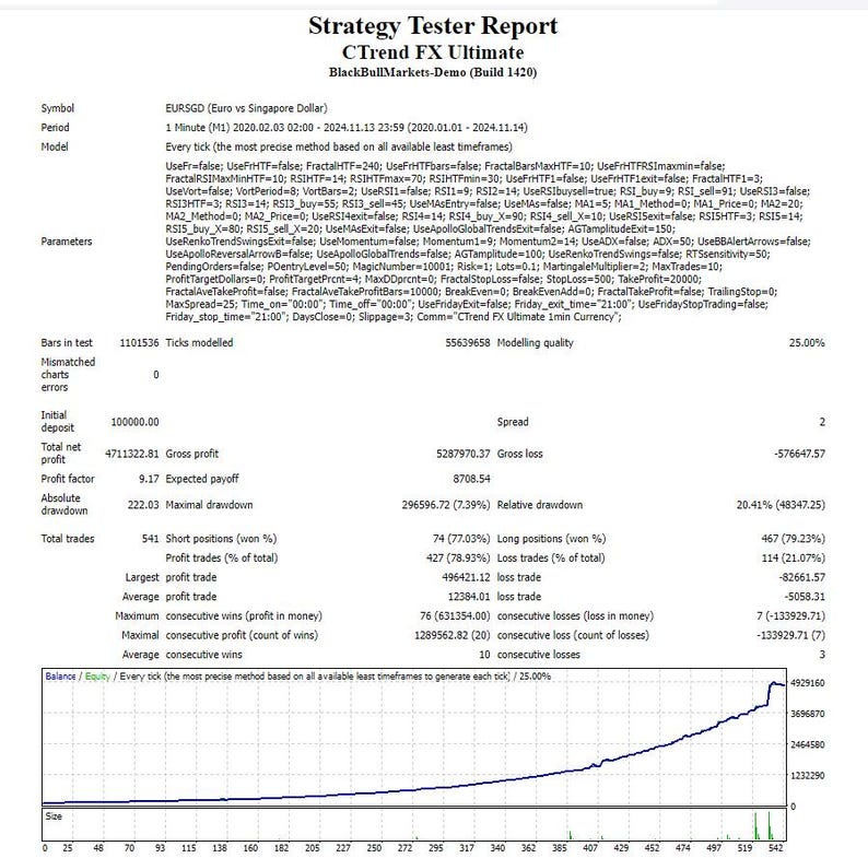 Ctrend FX Ultimate – Best Automated Forex Trading Software for MT4 | AI-Powered Expert Advisor