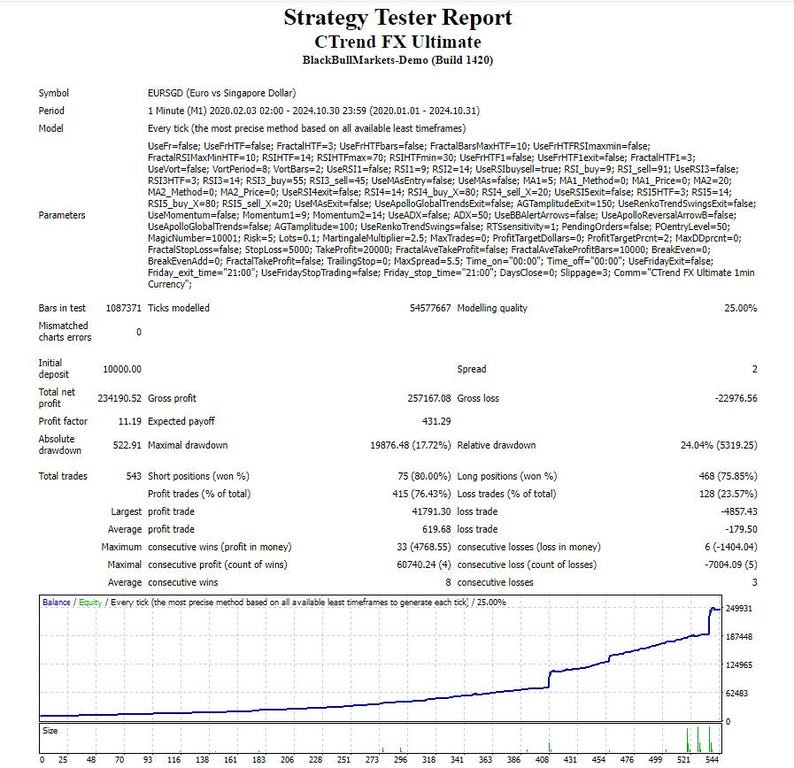 Ctrend FX Ultimate – Best Automated Forex Trading Software for MT4 | AI-Powered Expert Advisor