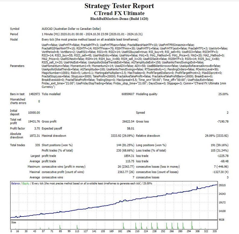 Ctrend FX Ultimate – Best Automated Forex Trading Software for MT4 | AI-Powered Expert Advisor