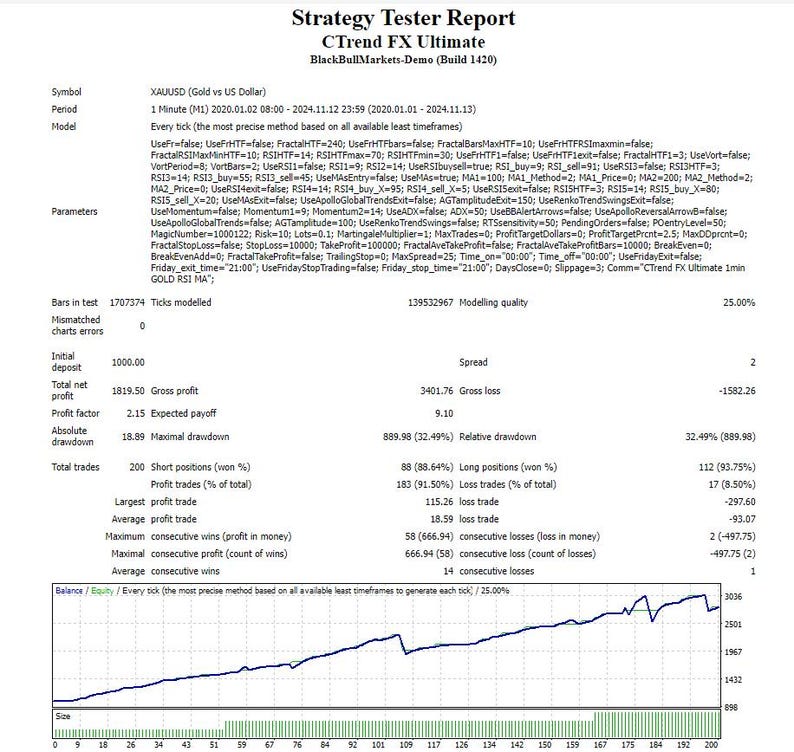 Ctrend FX Ultimate – Best Automated Forex Trading Software for MT4 | AI-Powered Expert Advisor