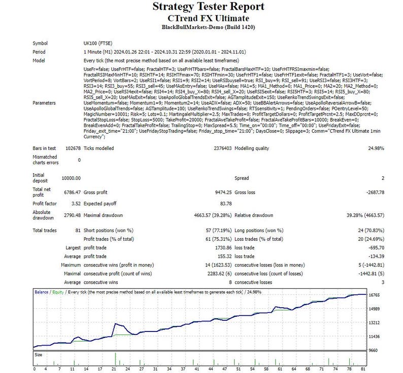 Ctrend FX Ultimate – Best Automated Forex Trading Software for MT4 | AI-Powered Expert Advisor